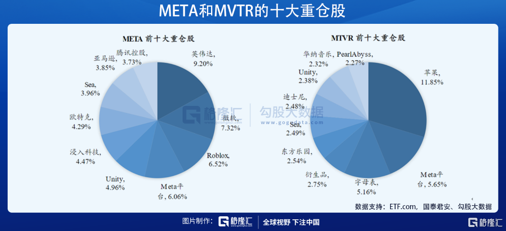 介绍一只元宇宙基金，5个月规模暴涨257倍