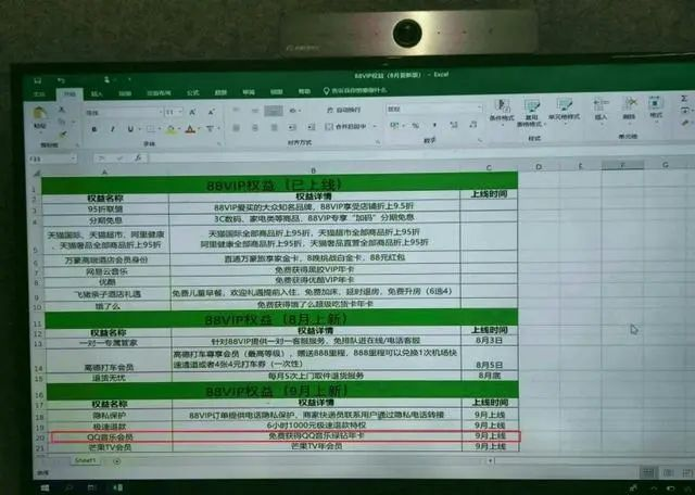 「生活」淘宝88VIP权益再升级 下半年或接通QQ音乐/芒果TV