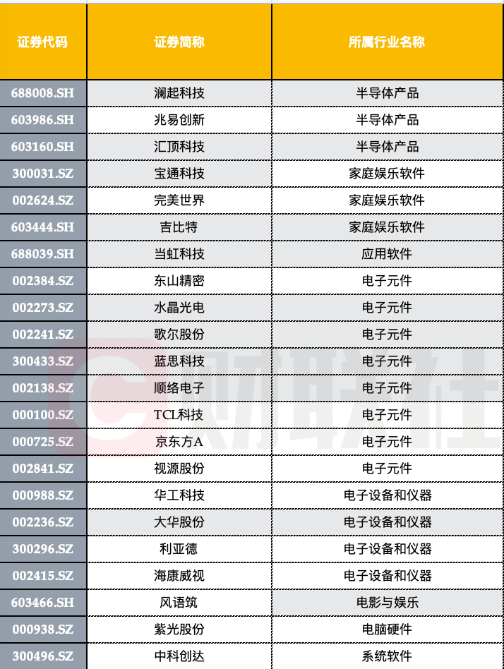 目前可以买的元宇宙股票（元宇宙概念上市公司股票都有哪些）