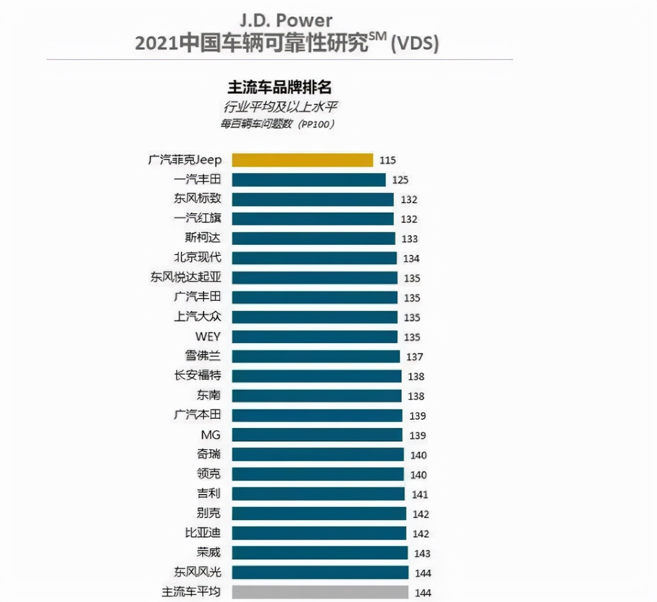 哪个品牌的车买了最放心？哪个品牌败絮其中？这个榜单都告诉你了