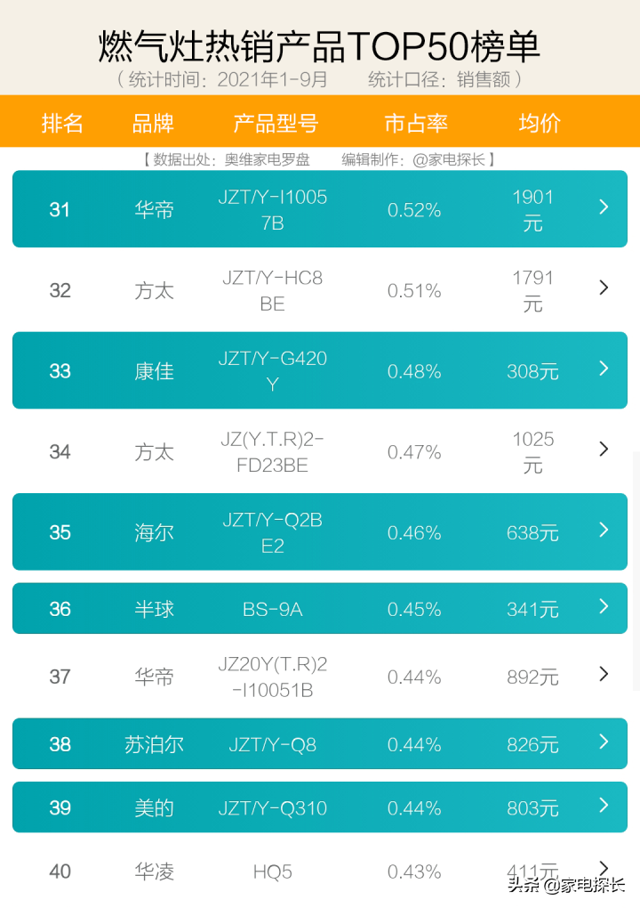 双11燃气灶选购攻略：哪些品牌不能买？哪些品牌好用到飞起？