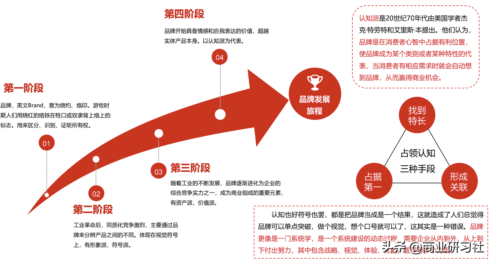 品牌的12种人格模型，让你快速找到营销切入点，实现倍增