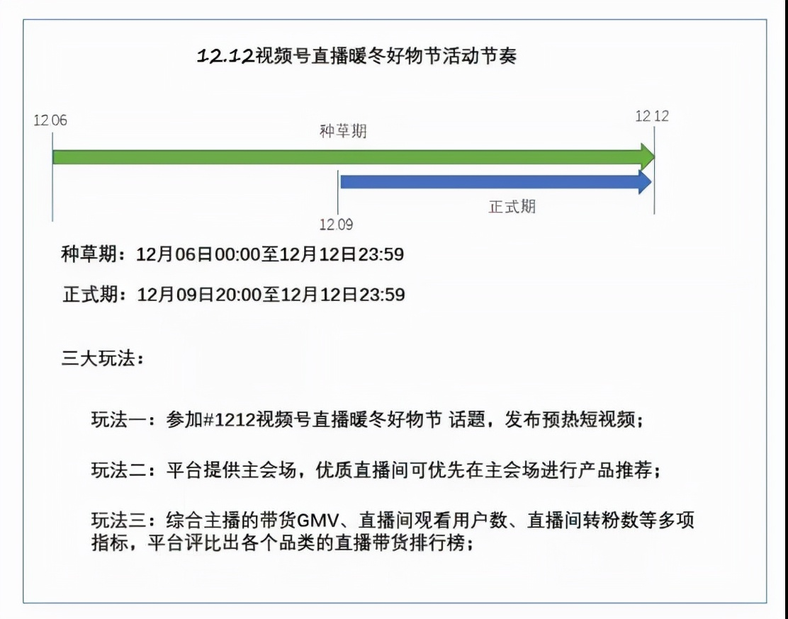 淘宝公布双12大促日程安排