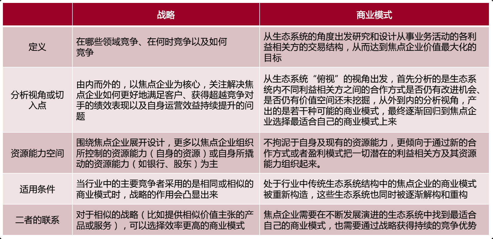 商业模式36计，破坏性创新才是走出困境的本质