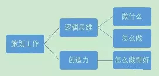 一个完整的活动策划方案范文格式（策划书的基本格式包括哪些）