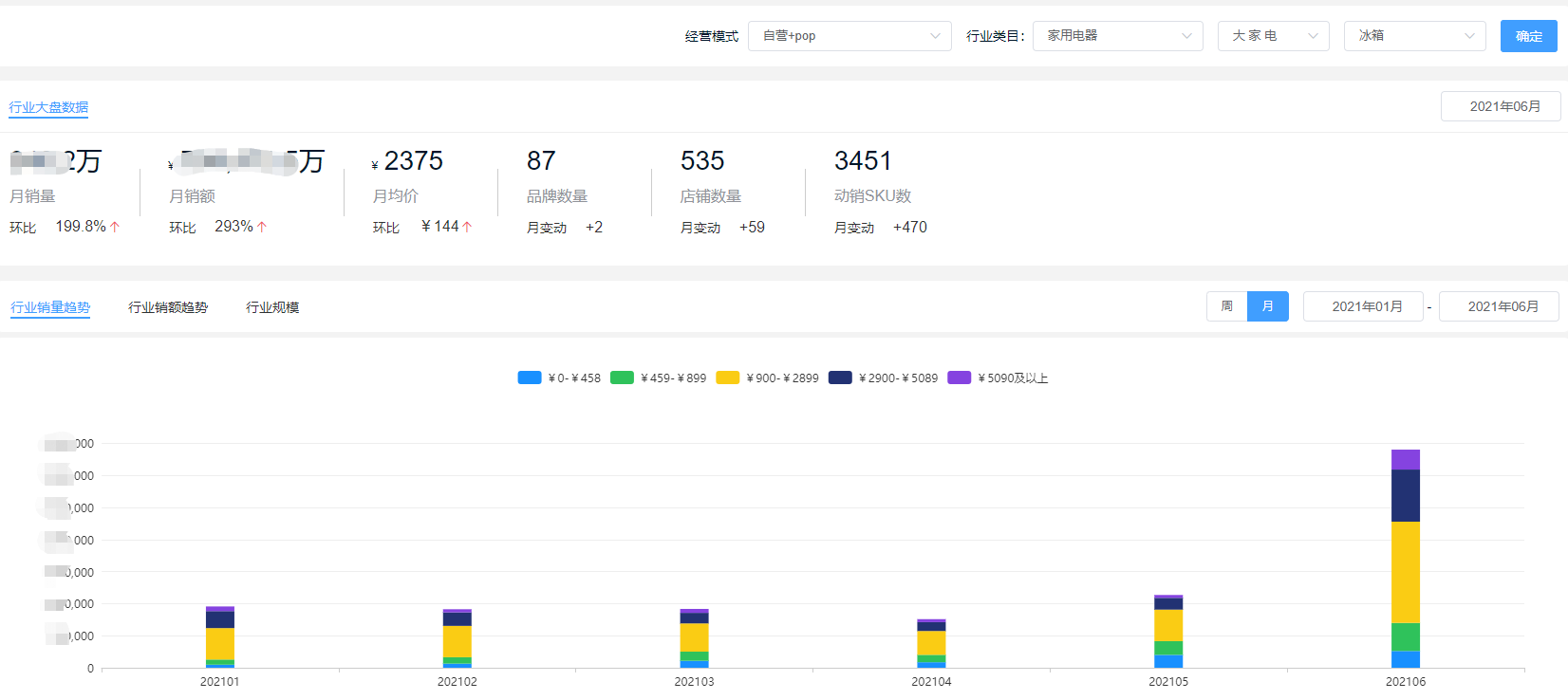 2021高端冰箱品牌销量排行榜低一（世界十大排名冰箱有哪些）