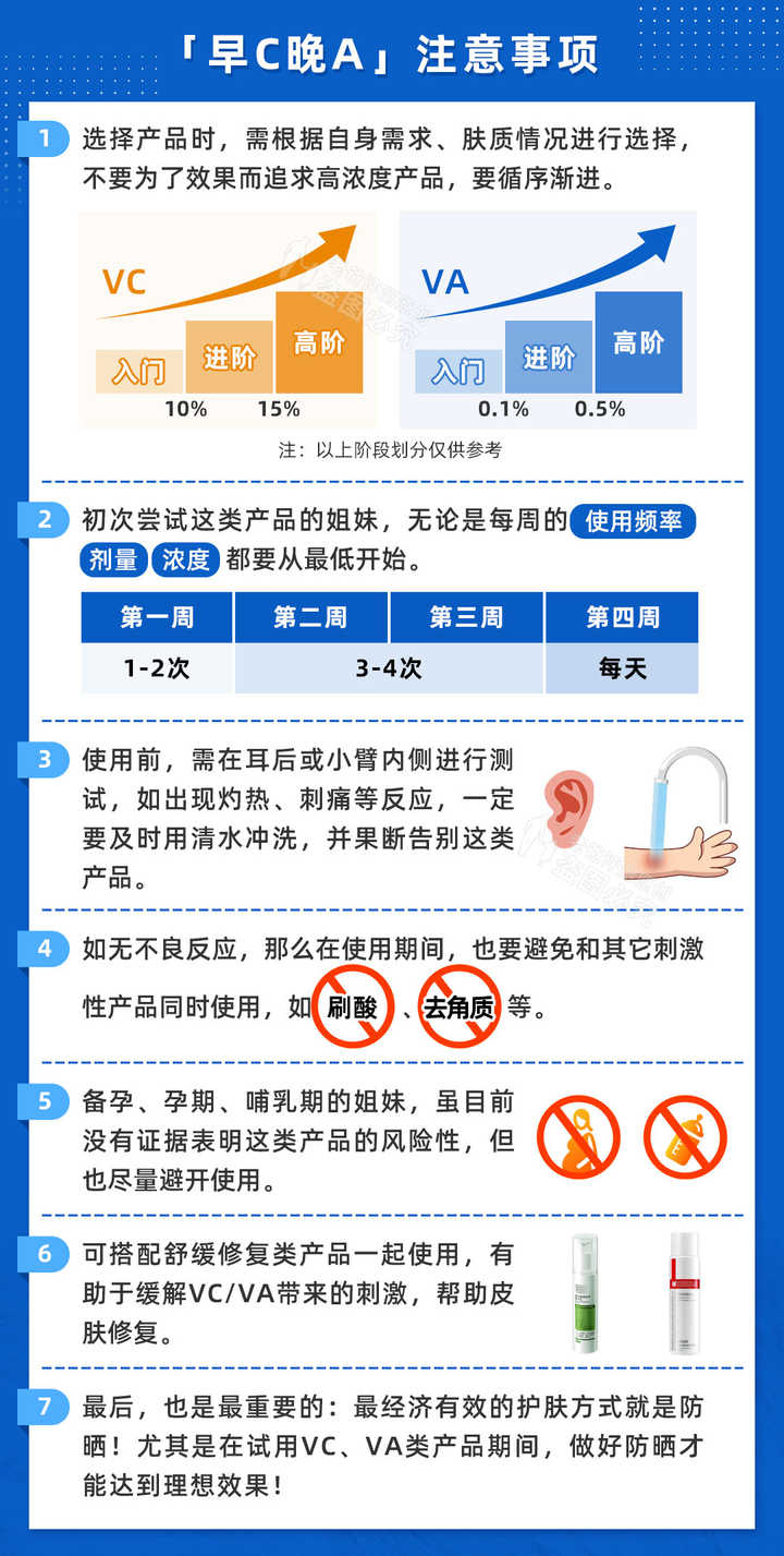 全网都在疯狂安利的「早C晚A」，真的可以美白抗老？