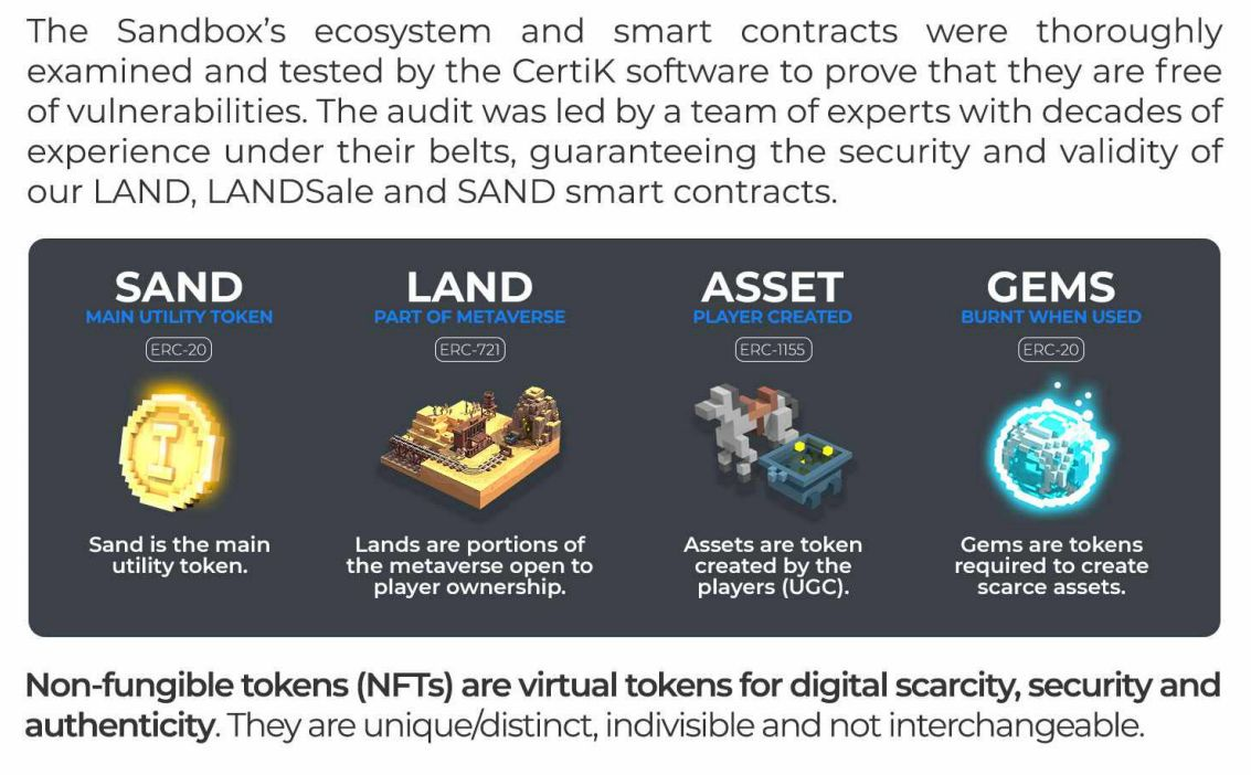 一个月暴涨10倍，The Sandbox到底是怎样一款游戏？