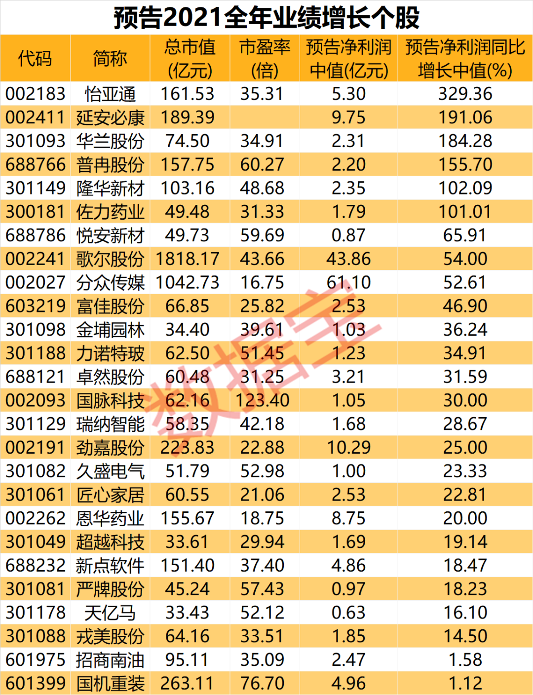 元宇宙概念龙头在列，年报预增股曝光，6股透露业绩翻倍