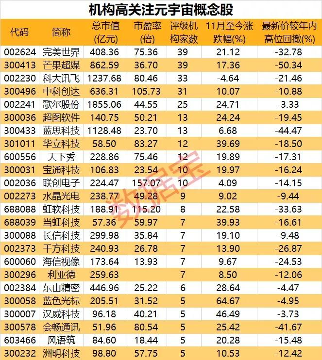 2021元宇宙概念股龙头企业代码（a股核心龙头股排行表格）