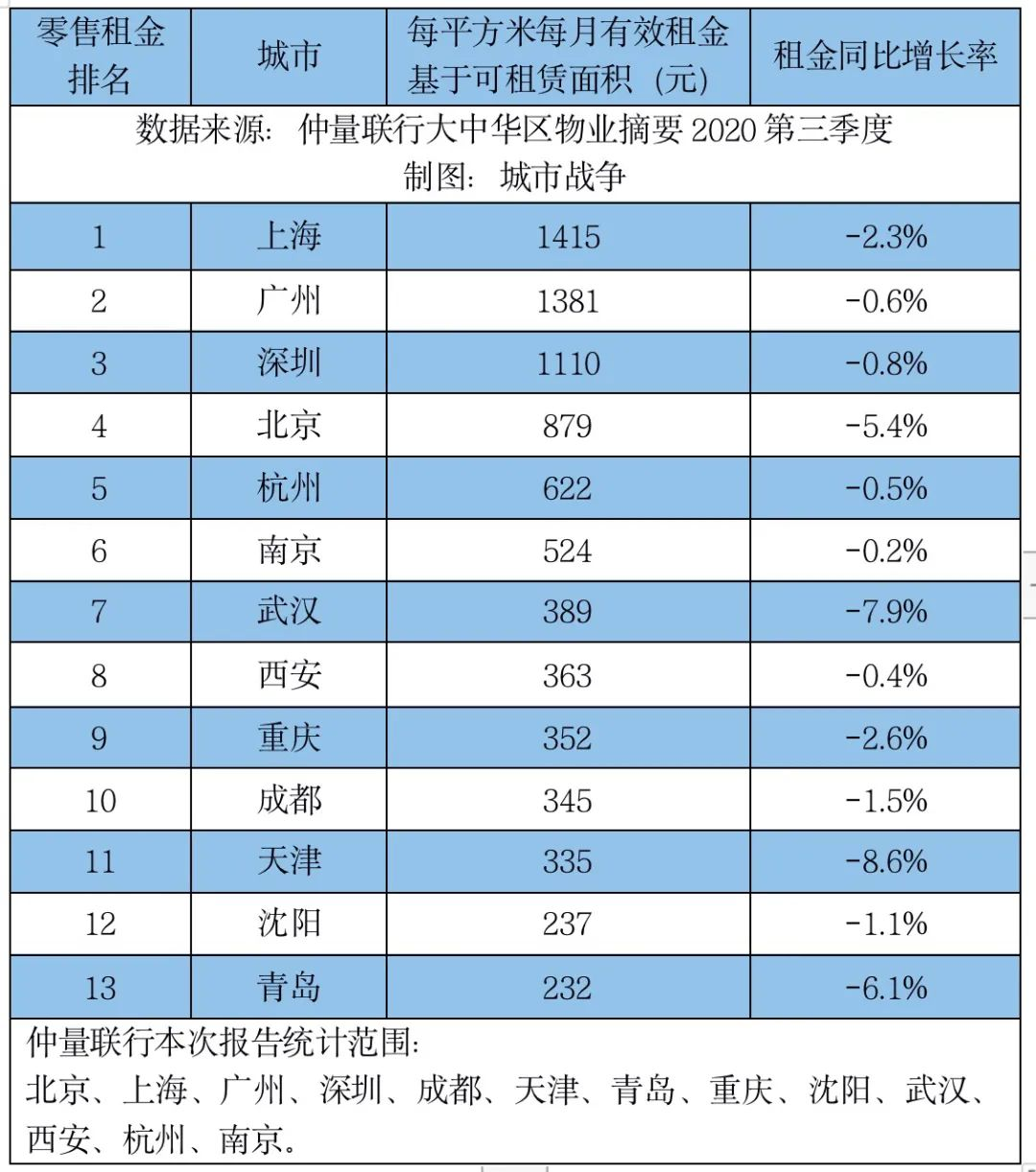 中国十大购物中心品牌商城排名(全国各地商场排行榜前十名)