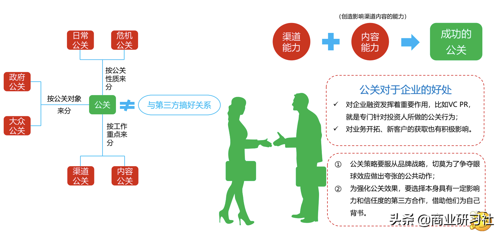 品牌的12种人格模型，让你快速找到营销切入点，实现倍增