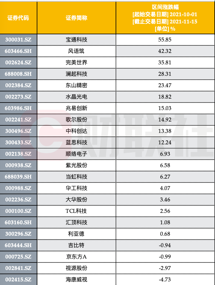 元宇宙概念股持续拉升 险资身影频现 四季度已调研超20只相关个股