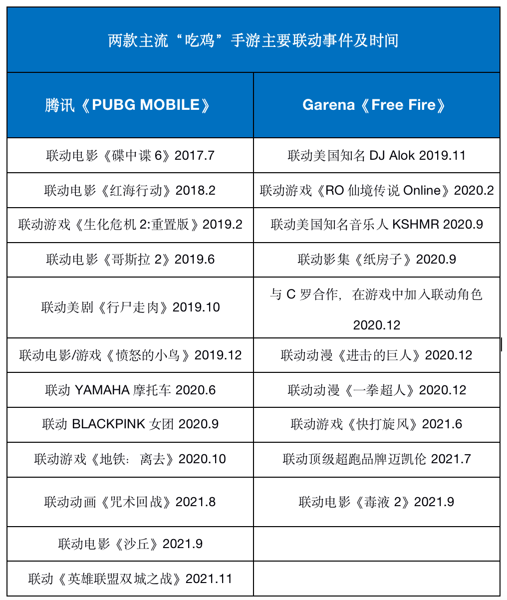 全球收入最高手游杀入大BOSS，前10中有3款同类“互撕”