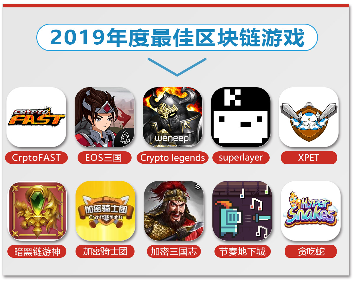 中国区块链游戏十大排名(区块链游戏用户数量排名TOP10)