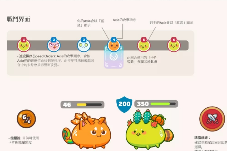 日入200+的元宇宙概念游戏：Axie Infinity，究竟有什么魔力？