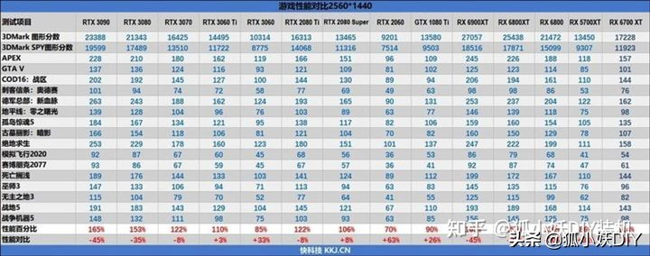 2021新版显卡天梯图