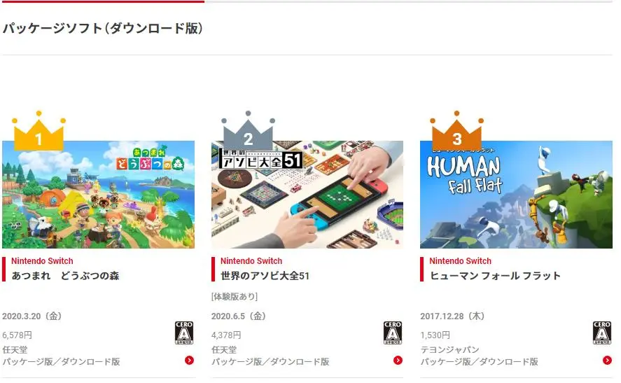 Switch上半年TOP30游戏下载榜：动森夺冠，无中国游戏入围