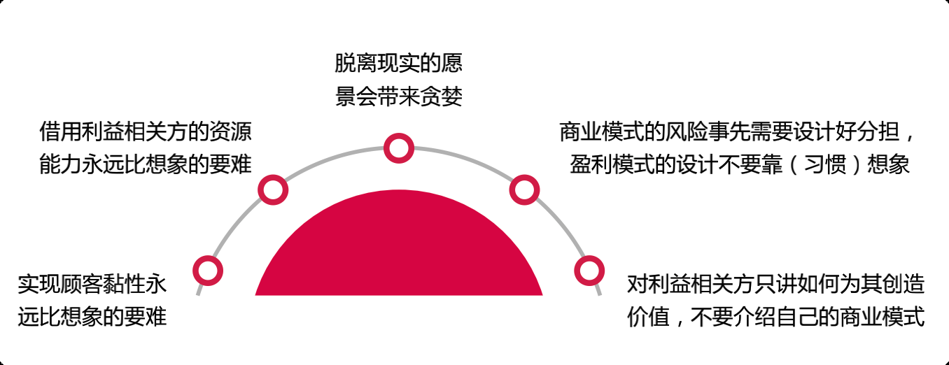 商业模式36计，破坏性创新才是走出困境的本质