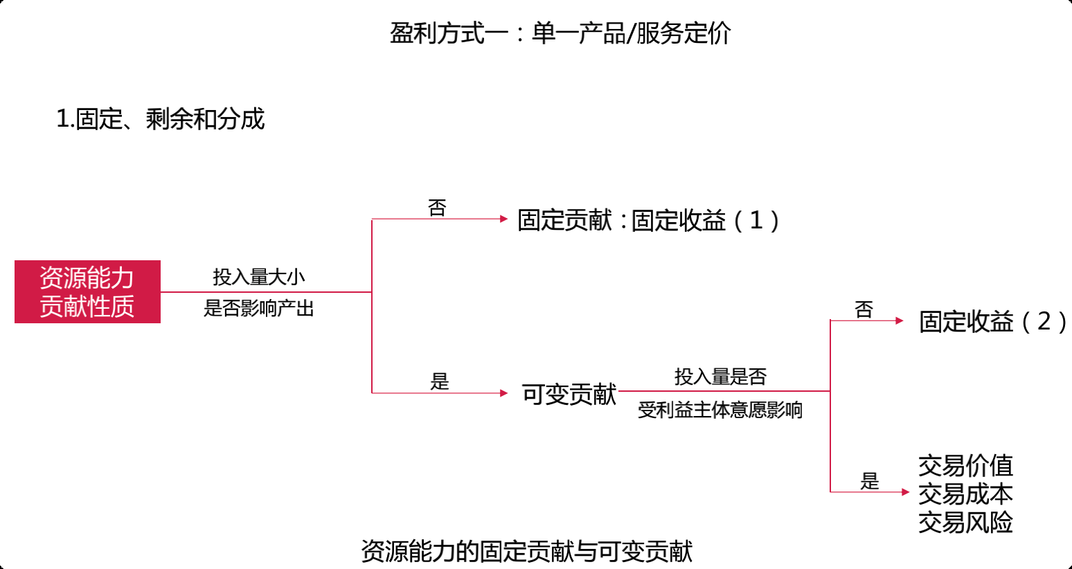 商业模式36计，破坏性创新才是走出困境的本质