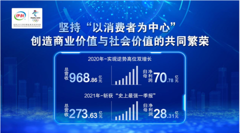 2021年全球乳业排行榜出炉 伊利蝉联五强稳居第一阵营