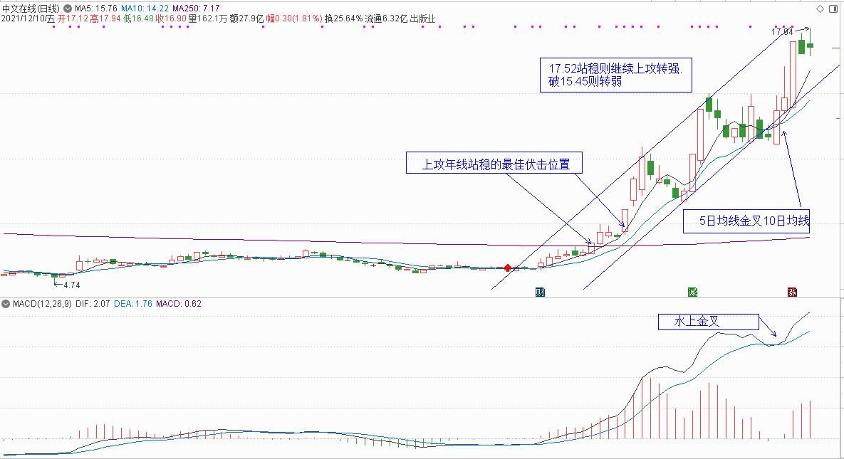 元宇宙概念股分析和下周策略（下篇）(附15只元宇宙股)