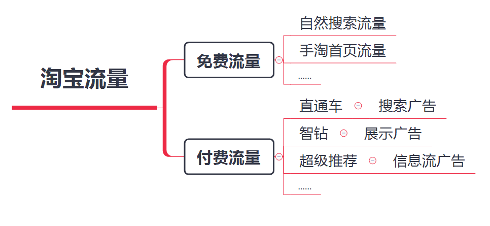 淘宝卖家信用等级怎么看(千牛企业店铺信誉级别划分表格)