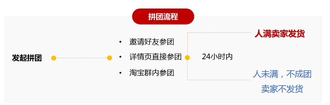 淘宝拼团模式对抗拼多多“拼单”，最新最全轻松玩转“淘宝拼团”