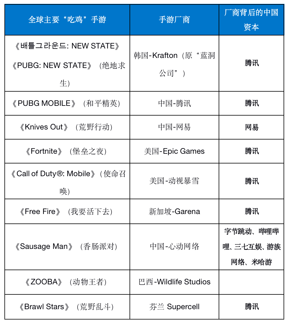 全球收入最高手游杀入大BOSS，前10中有3款同类“互撕”