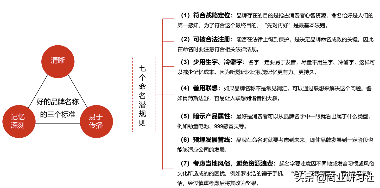 品牌的12种人格模型，让你快速找到营销切入点，实现倍增