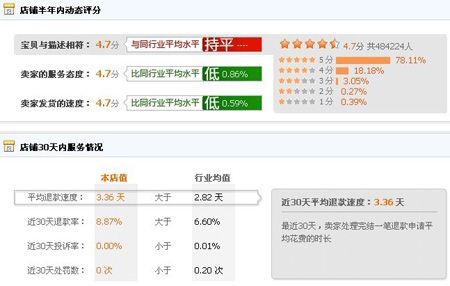 我的百分之一店铺信誉