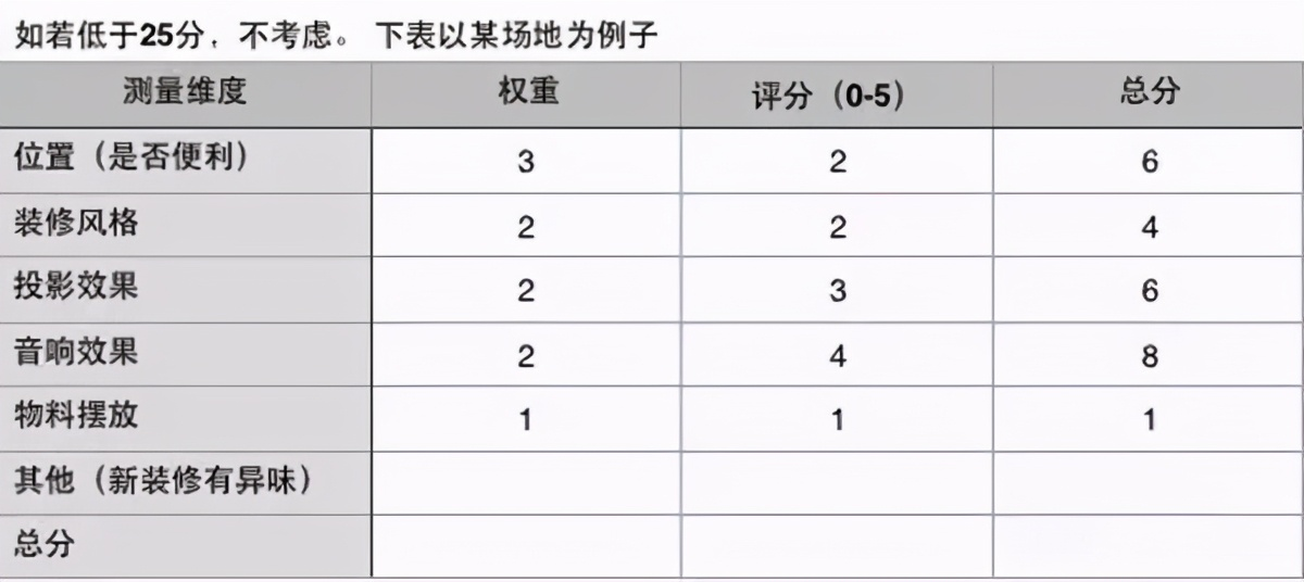 活动策划的流程梳理