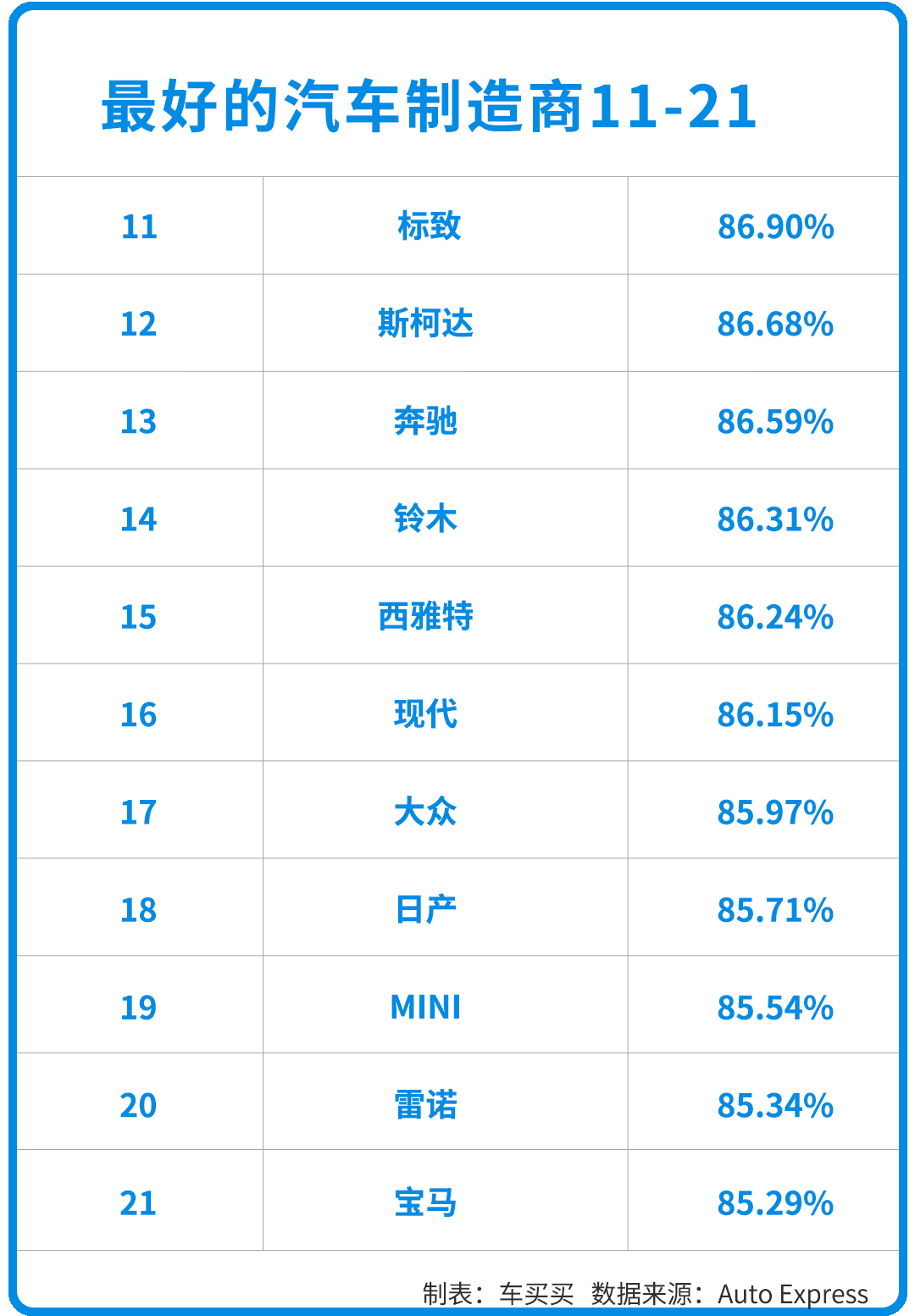 全球十佳汽车品牌出炉！雷克萨斯居然仅第十？