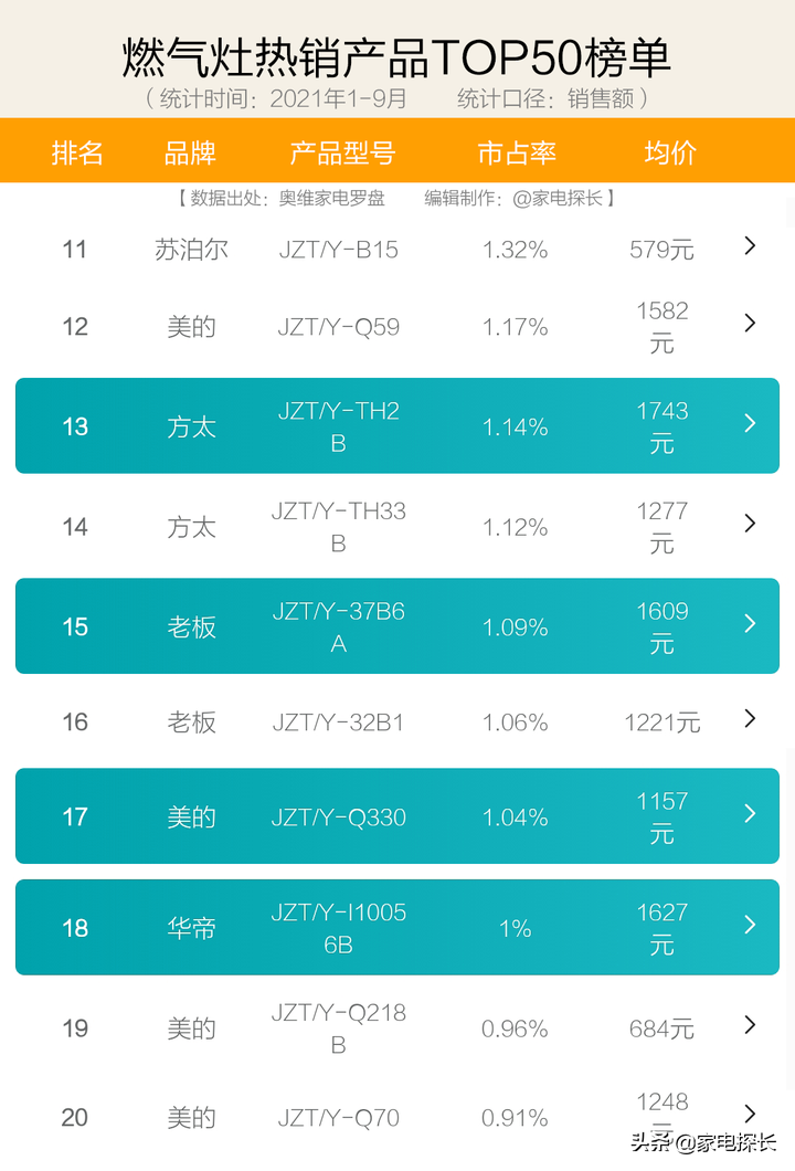 双11燃气灶选购攻略：哪些品牌不能买？哪些品牌好用到飞起？