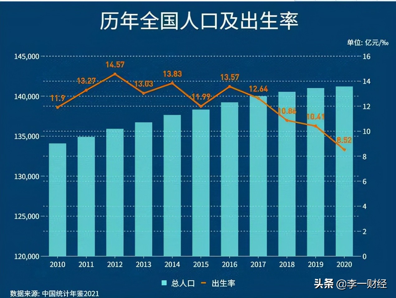 北京生育假由30天延长到60天(国内出生率首次跌破1%)