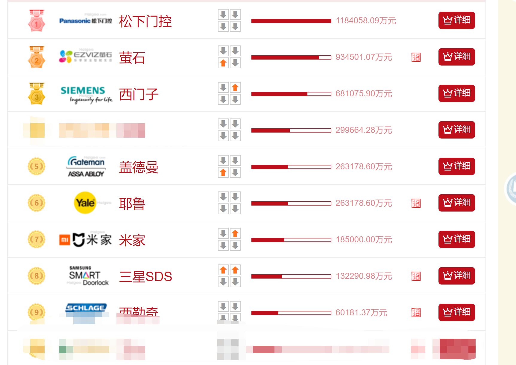 智能家庭指纹锁十大名牌排行榜（中国十大一线品牌指纹锁排名）