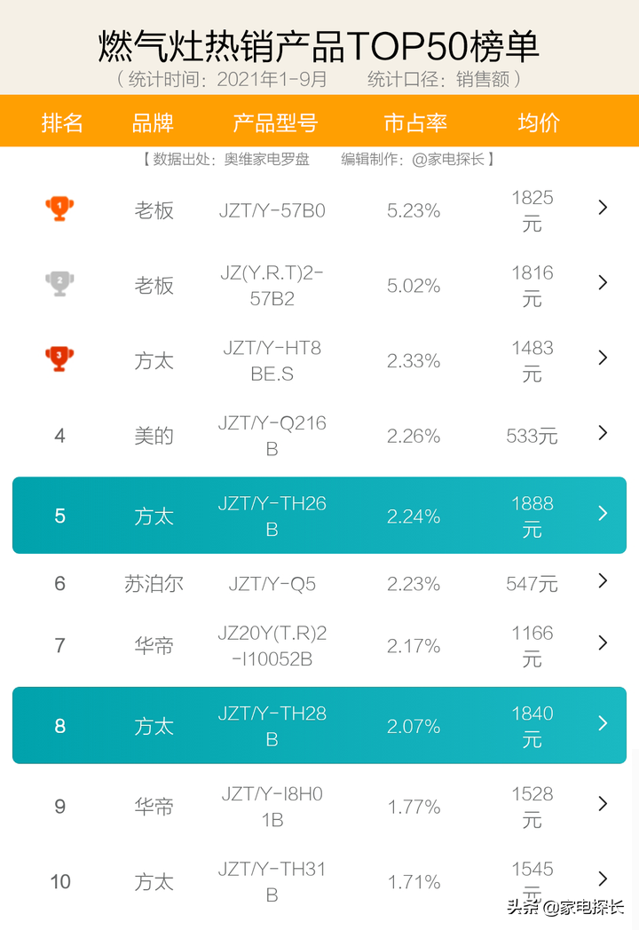 双11燃气灶选购攻略：哪些品牌不能买？哪些品牌好用到飞起？