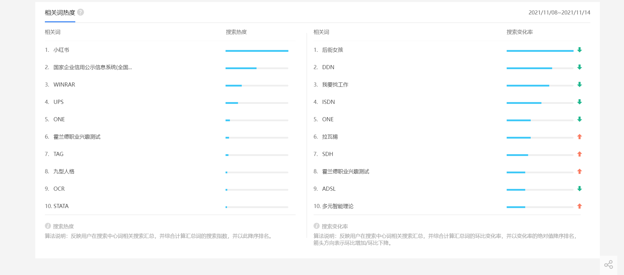 「034」百度指数–实时百度热词搜索记录和用户画像