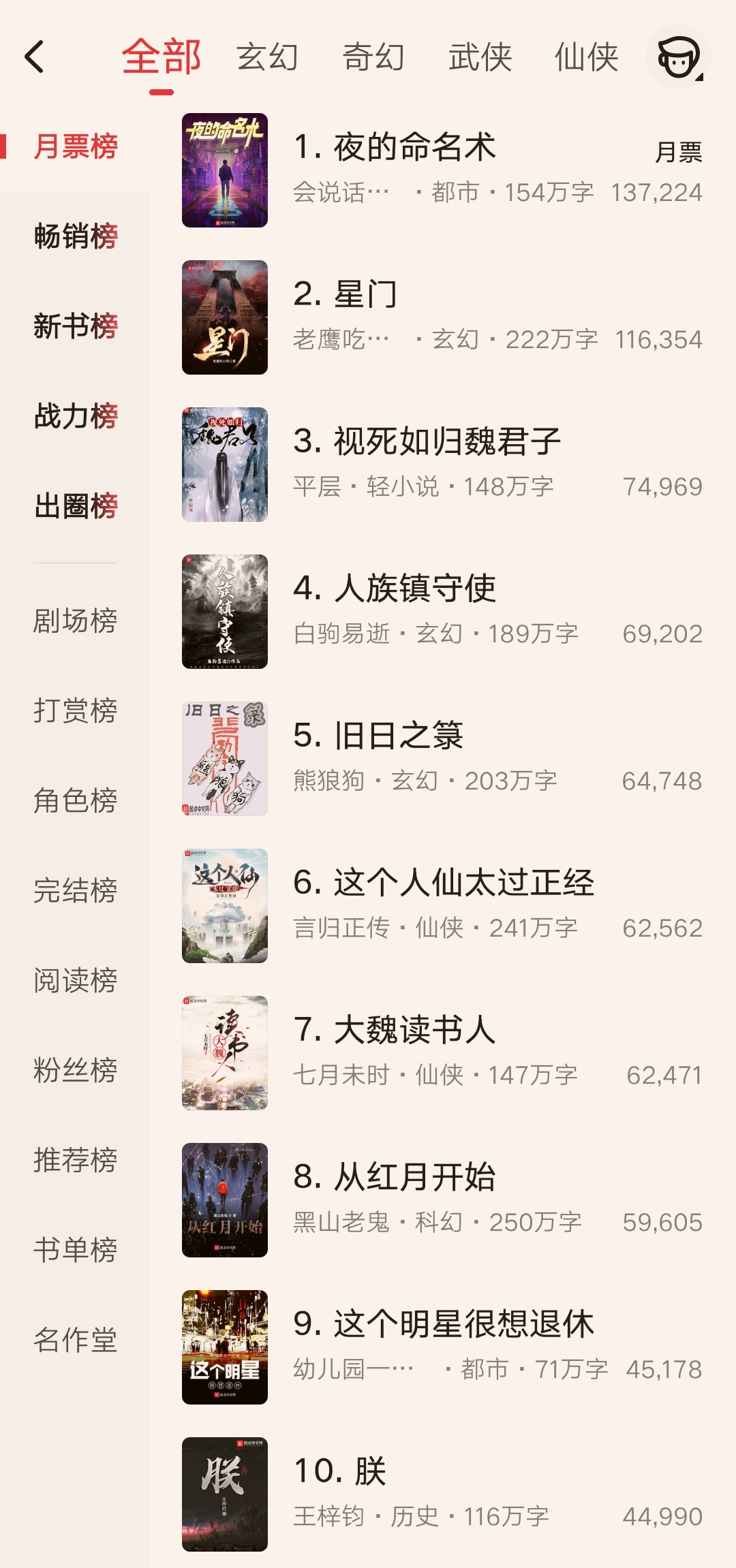 2021起点小说十大排行榜前十名完结(10本阅读量过亿的网络小说)
