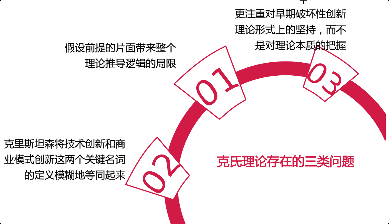 商业模式36计，破坏性创新才是走出困境的本质