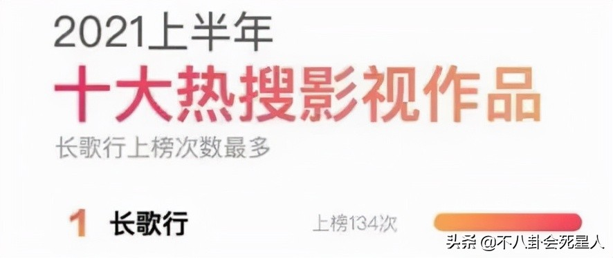 2021最火的十部剧，古装剧占了半壁江山，第一名自带笑点