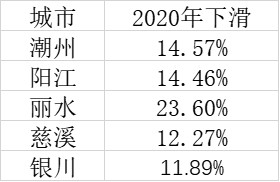 今年以来多地出生人口降幅超一成(高房价是罪魁祸首?)