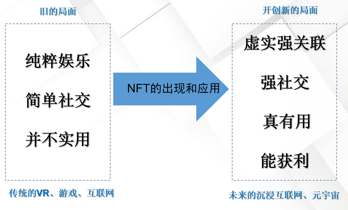 谁最早提出元宇宙概念？谁是最早的元宇宙提出者？先行者有哪些人