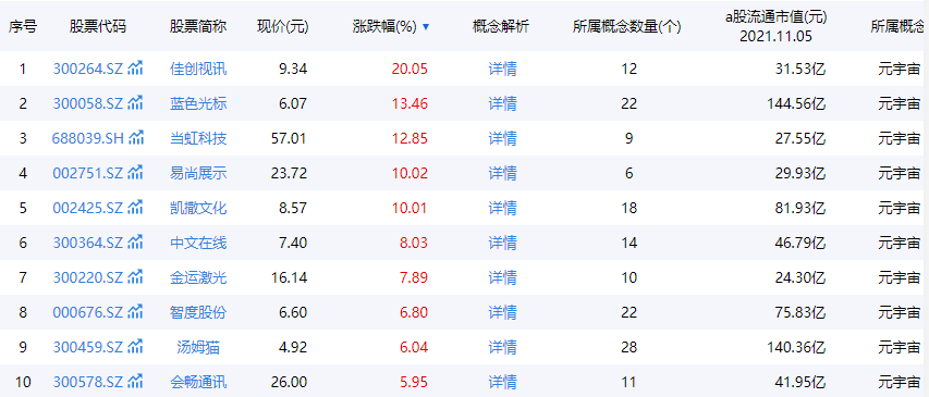 区块链元宇宙游戏概念哪个火爆(元宇宙概念新消息)