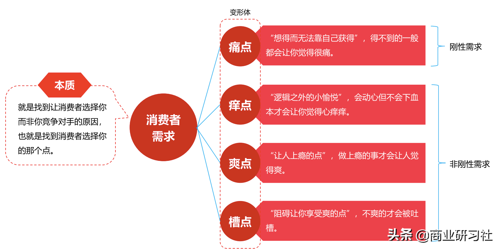 品牌的12种人格模型，让你快速找到营销切入点，实现倍增