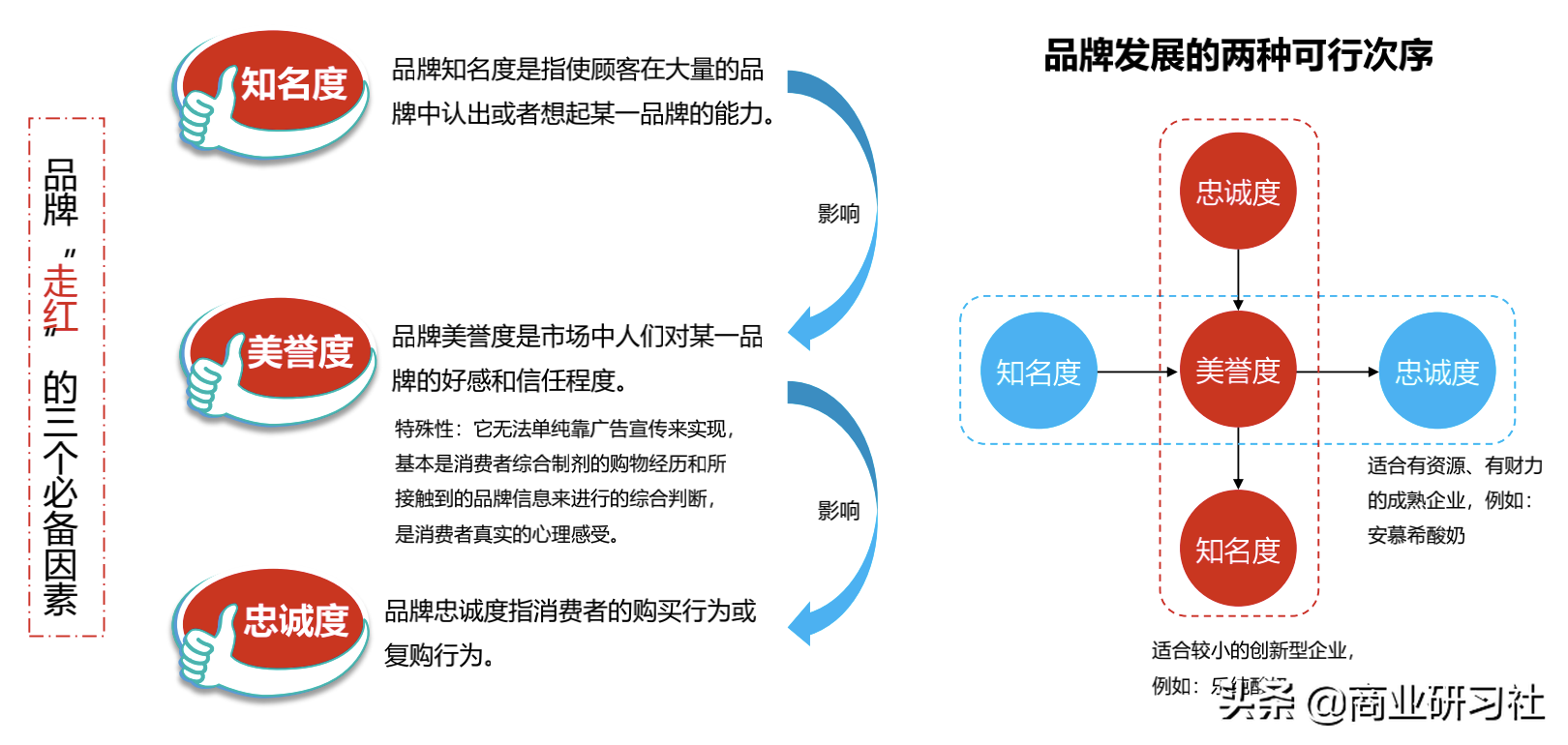 品牌的12种人格模型，让你快速找到营销切入点，实现倍增