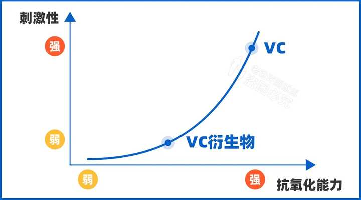 全网都在疯狂安利的「早C晚A」，真的可以美白抗老？