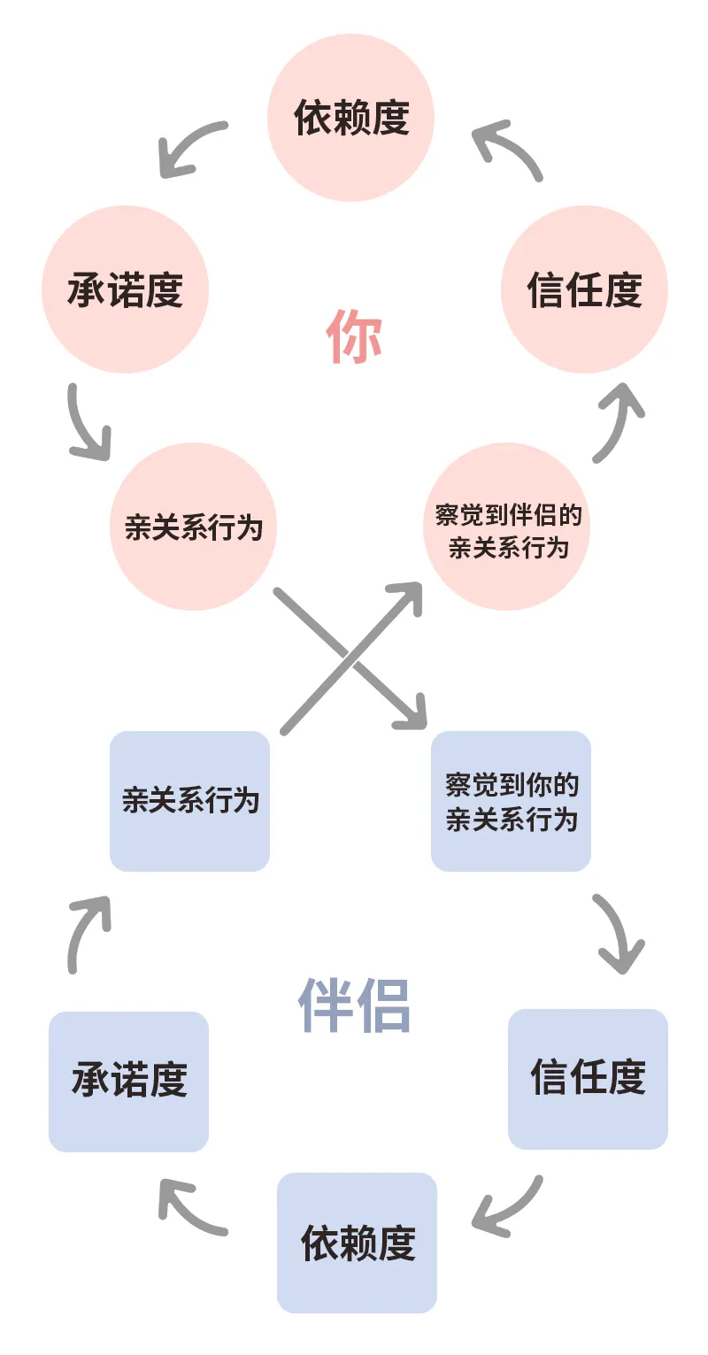 Ta的承诺是真心的，还是只是给你“画大饼”？