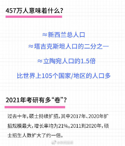 457万人是什么概念？