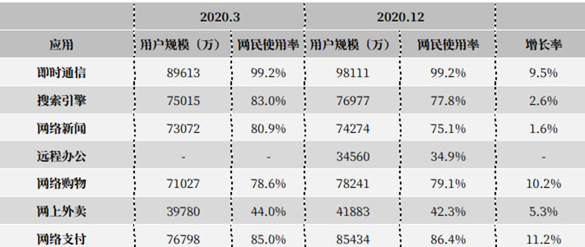 如何做购物网站(建立电商网站只需几个步骤)